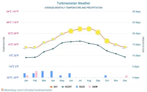 turk weather